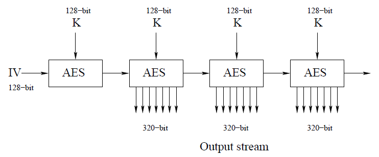 Файл:LEX keystream.png