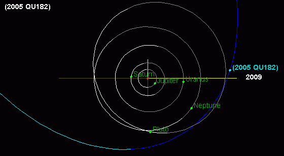 Файл:2005QU182-orbit.png
