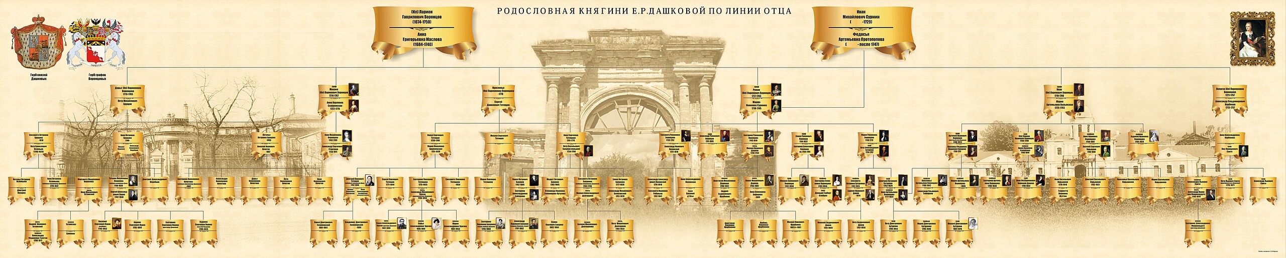 Родословная княгини Е. Р. Дашковой по линии отца