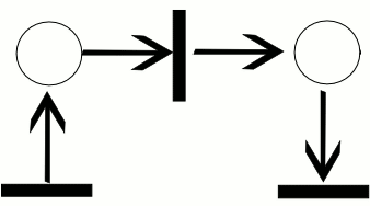 Файл:Animated Petri net commons.gif