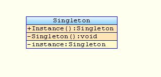 Файл:Singleton classdia.png