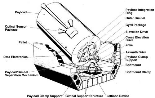 Файл:Spacelab IPS.jpg