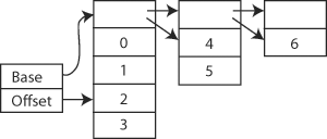 Файл:VList example diagram.png