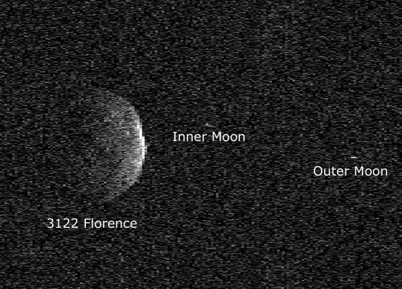 Файл:3122 Florence with moons.jpg
