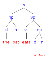 Файл:The bat eats a cat tree.png