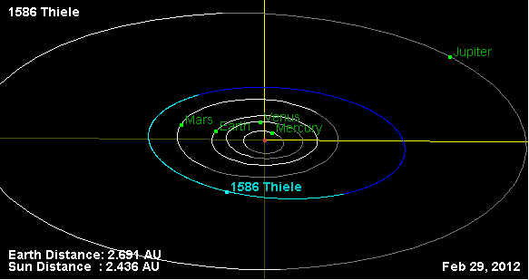 Файл:1586 Thiele orbit.png
