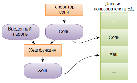 Файл:2 salt generator.png