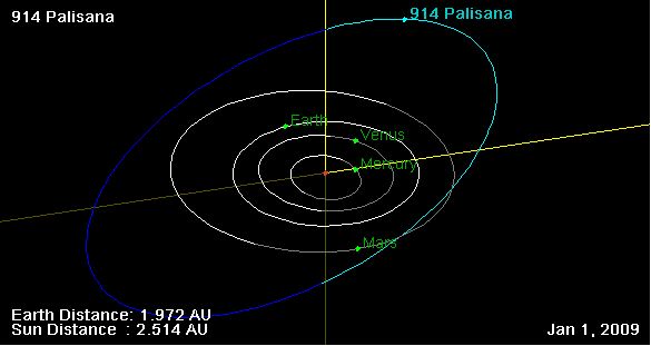 Файл:914 Palisana orbit on 01 Jan 2009.png