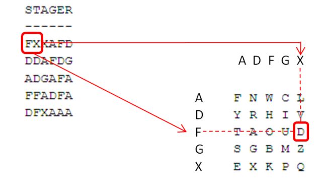 Файл:ADFGX Example of cipher.jpg