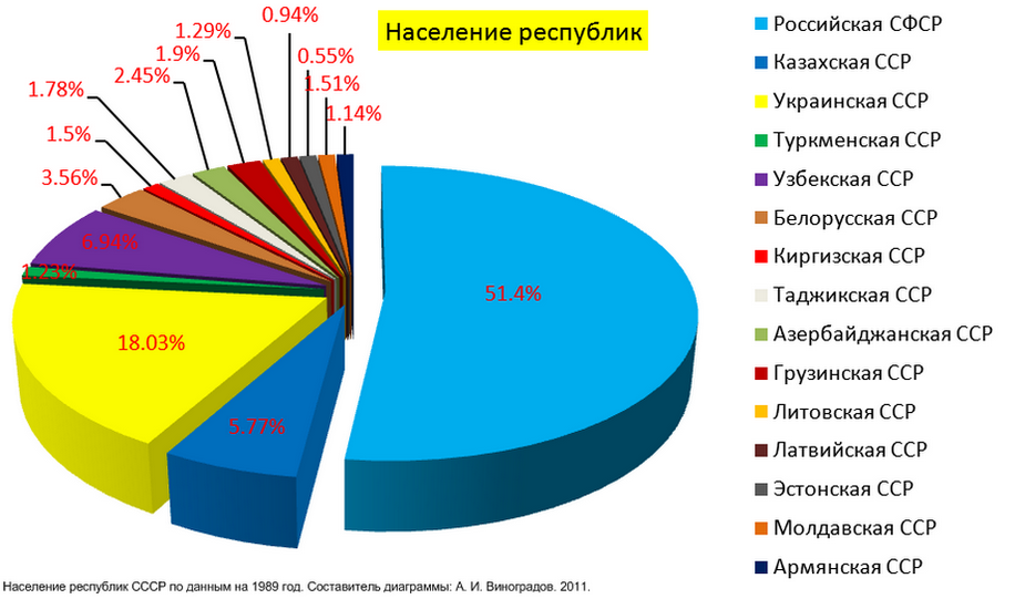 какое население было в советском союзе. какое население было в советском союзе. население ссср в 1980. какое население было в советском союзе. какое население было в советском союзе.