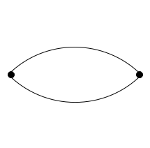 Файл:Multiple edges.png