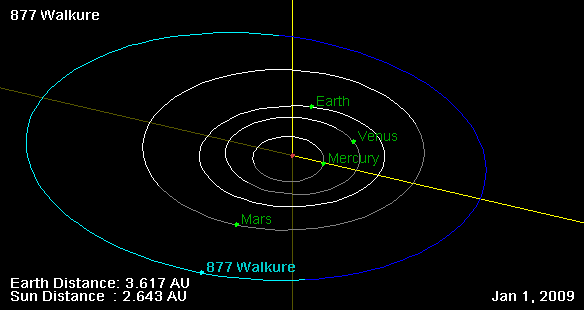 Файл:877 Walküre orbit on 01 Jan 2009.png