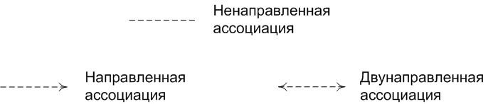 Файл:BPMN Associations.png