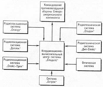 Файл:SPADATS.jpg