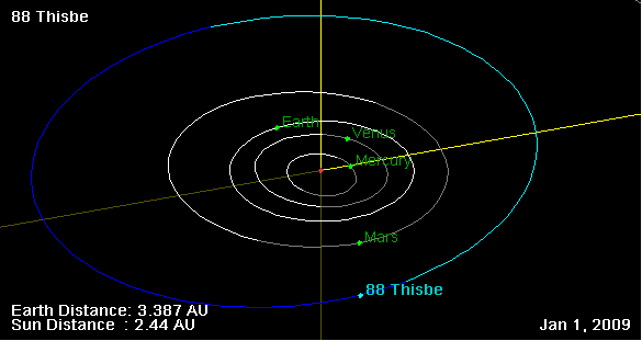 Файл:88 Thisbe orbit on 01 Jan 2009.png