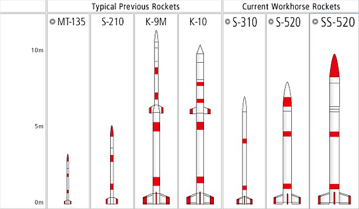 Файл:Japanese sounding rockets shapes-01.jpg