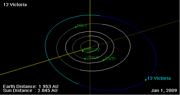 Файл:12 Victoria orbit on 01 Jan 2009.png