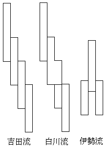 Файл:Types of Shinto shide.png