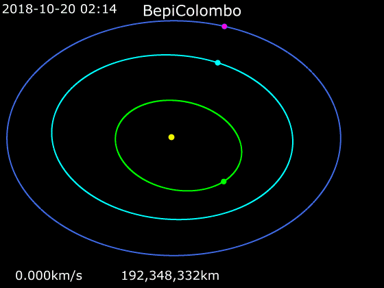 Файл:Animation of BepiColombo trajectory.gif