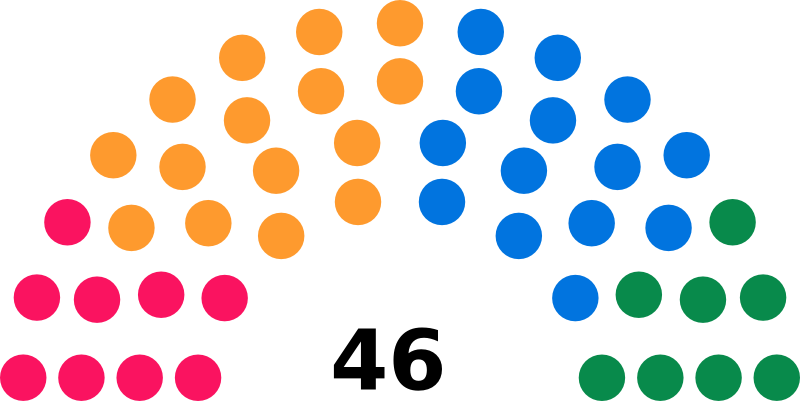 Файл:CE2003 diagramme.png