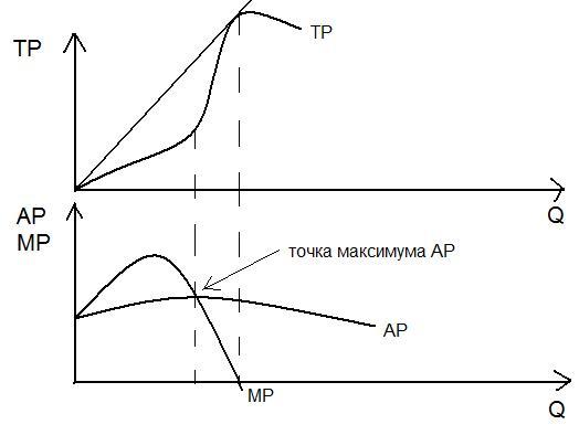 Файл:Total product.jpg