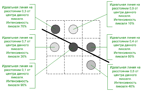Файл:Wu line algorithm.png