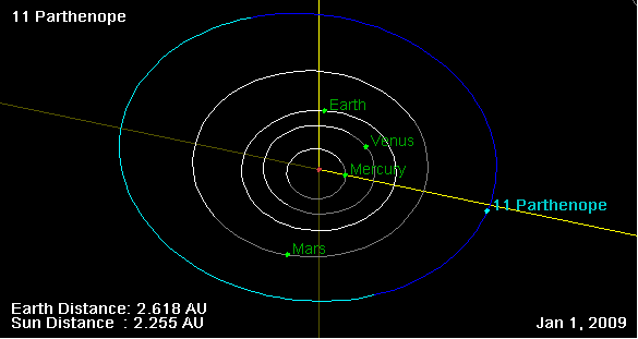 Файл:11 Parthenope orbit on 01 Jan 2009.png