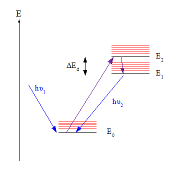 Файл:Kasha-s-rule.png