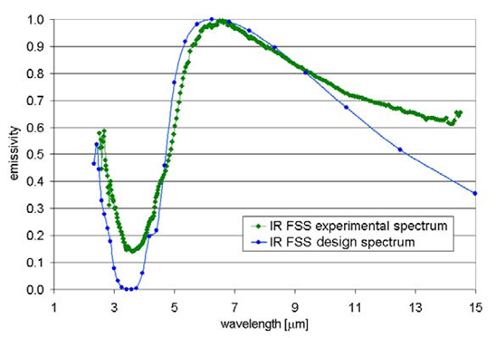 Файл:Nantenna Results.png