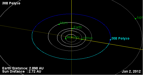 Файл:308 Polyxo Orbit Diagram.png