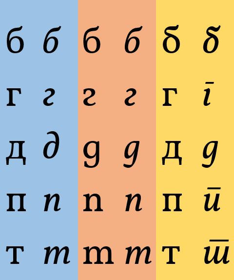 Файл:Cyrillic cursive.png