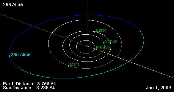 Файл:266 Aline orbit on 01 Jan 2009.png