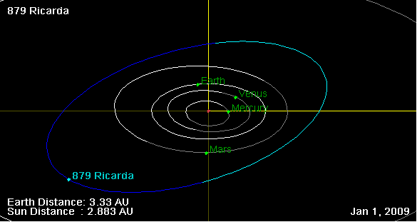 Файл:879 Ricarda orbit on 01 Jan 2009.png