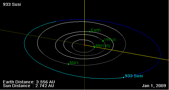 Файл:933 Susi orbit on 01 Jan 2009.png