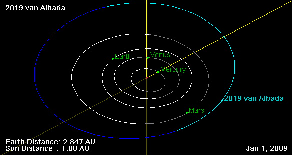 Файл:2019 van Albada orbit on 01 Jan 2009.png