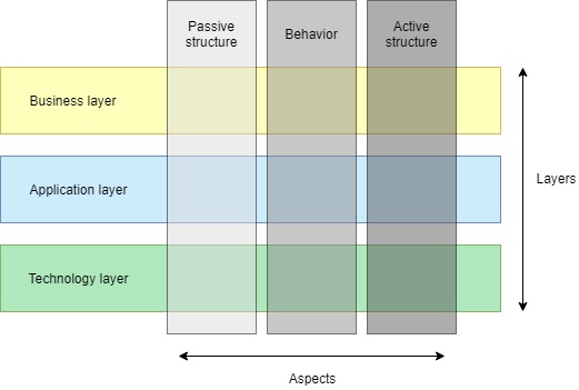 Файл:Core framework archimate.jpg
