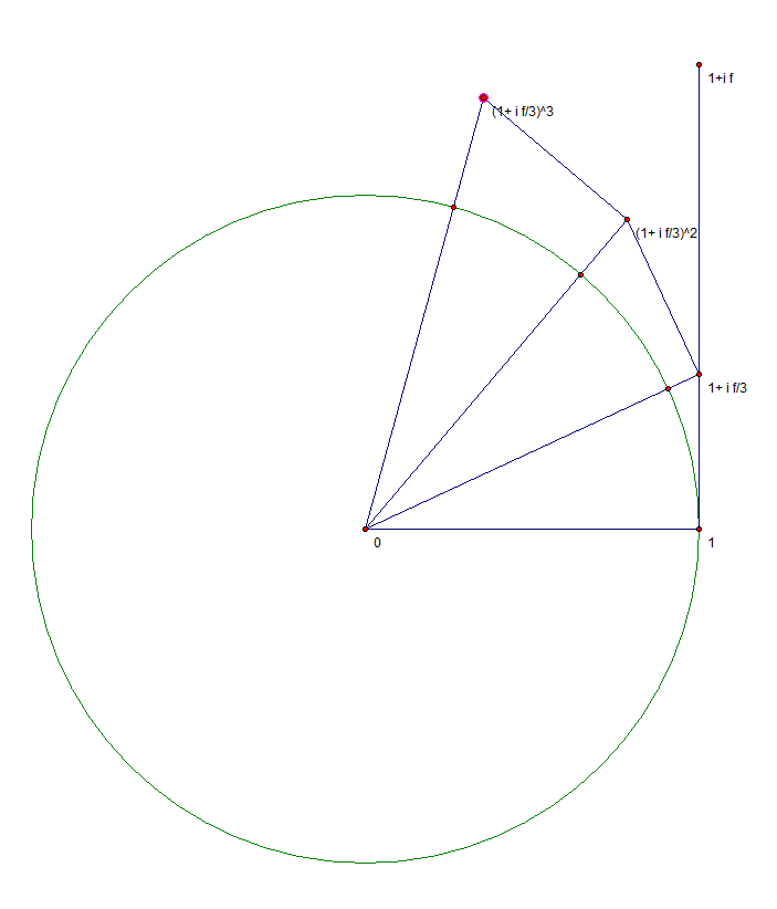 Файл:Euler's formula n3.png