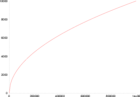 Файл:Heaps law plot.png