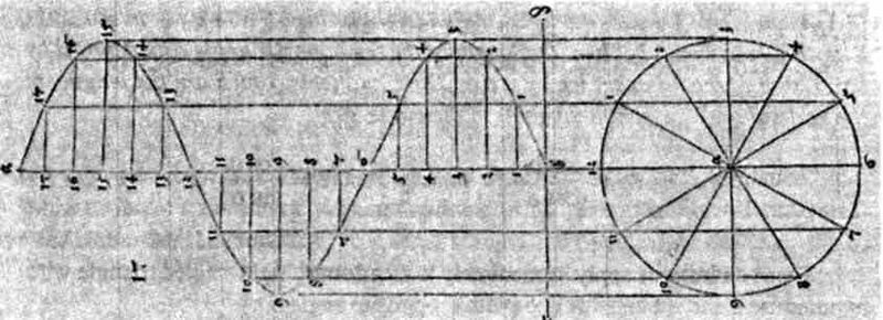 Файл:Durer sine wave.jpg