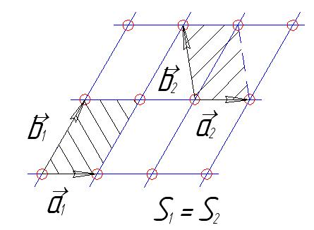Файл:ReshetkaBrave choice of primitive vectors.jpg