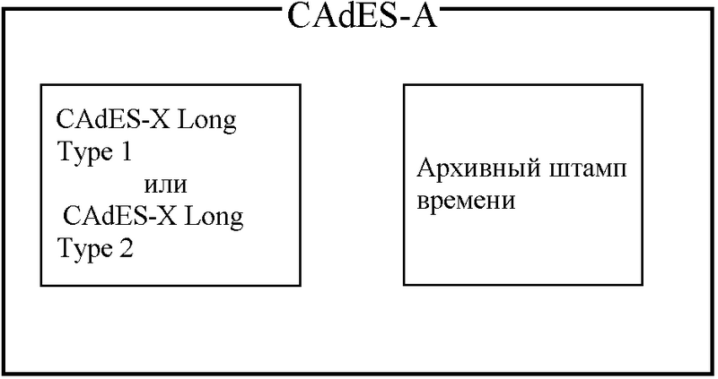 Файл:CAdES-A.png