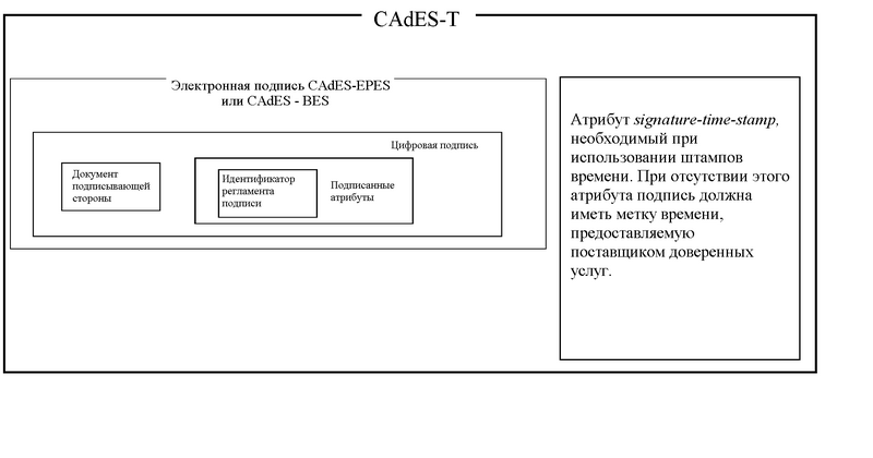 Файл:CAdES-T.png