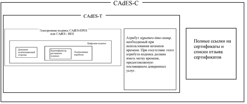 Файл:CAdES-C.png