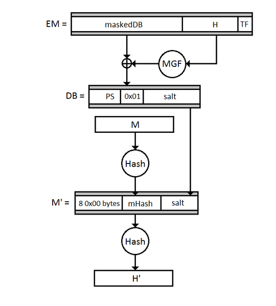 Файл:RSASSA-PSS verify.png