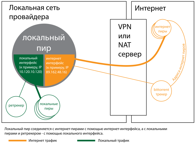 Файл:Retracker2.svg