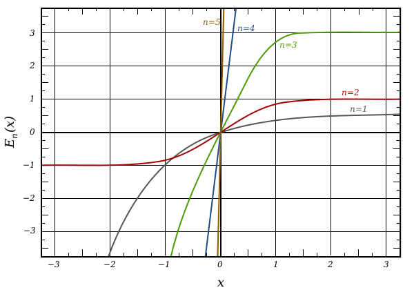 Файл:Error Function Generalised.svg