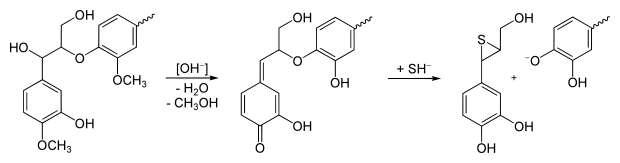 Файл:Kraft process.svg