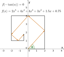 Файл:Lill method1.svg