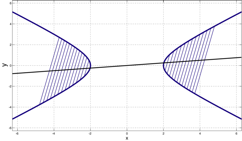 Файл:Hyperb.png