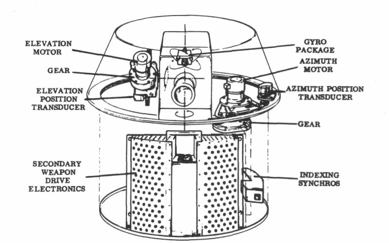 Файл:MBT-70 secondary cannon schema.JPG